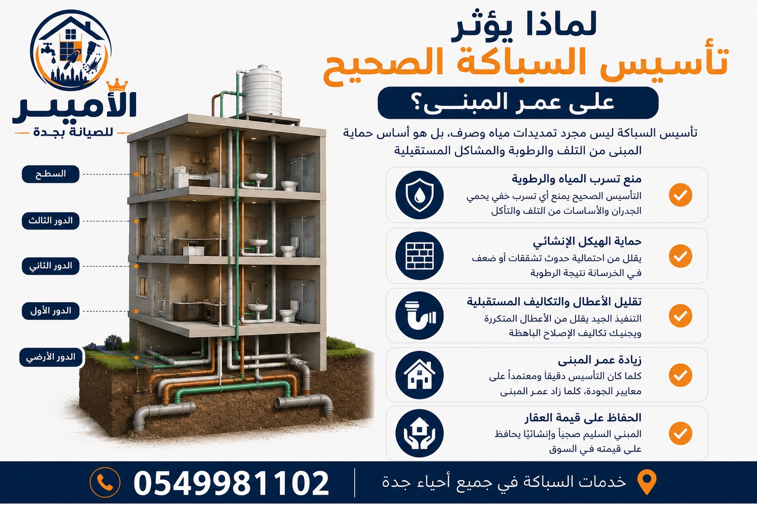 لماذا يؤثر تأسيس السباكة الصحيح على عمر المبنى